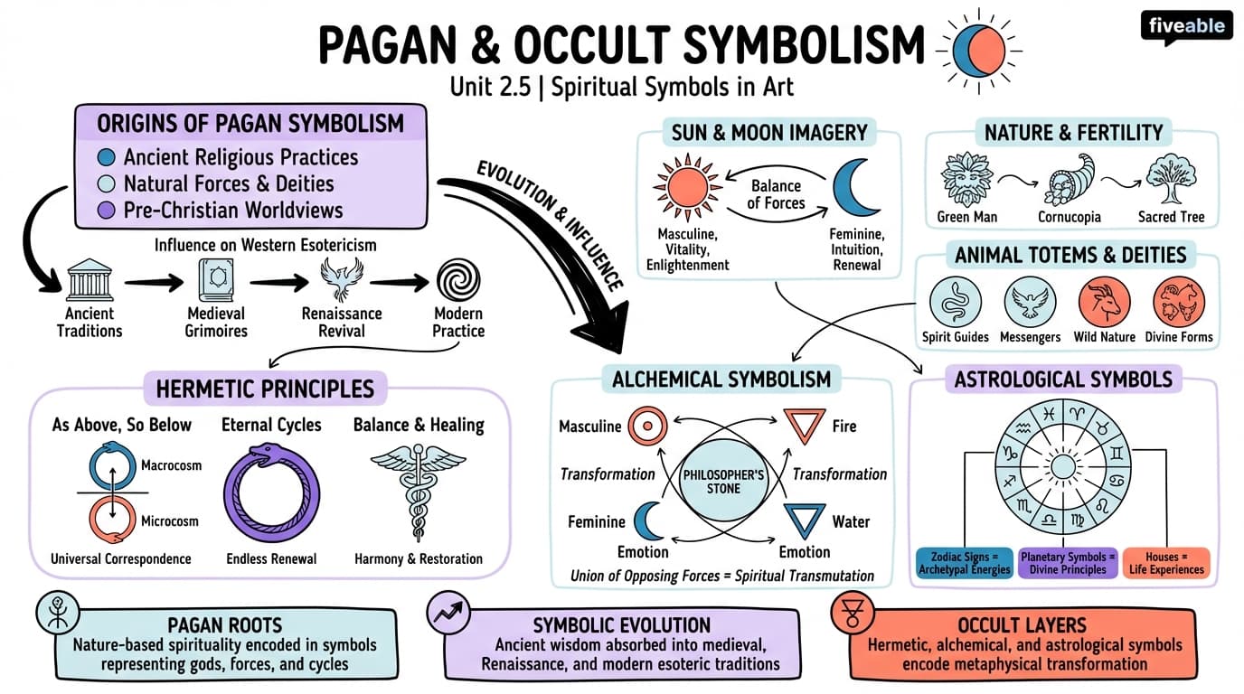 2.5 Pagan and occult symbolism - Symbolism in Art - Unit 2 visual cheatsheet