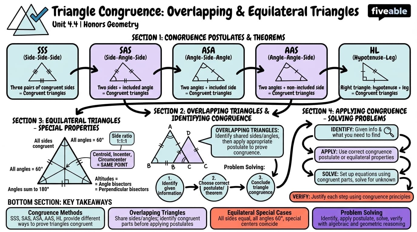 4.4 Congruence in overlapping and equilateral triangles - Honors Geometry - Unit 4 visual cheatsheet