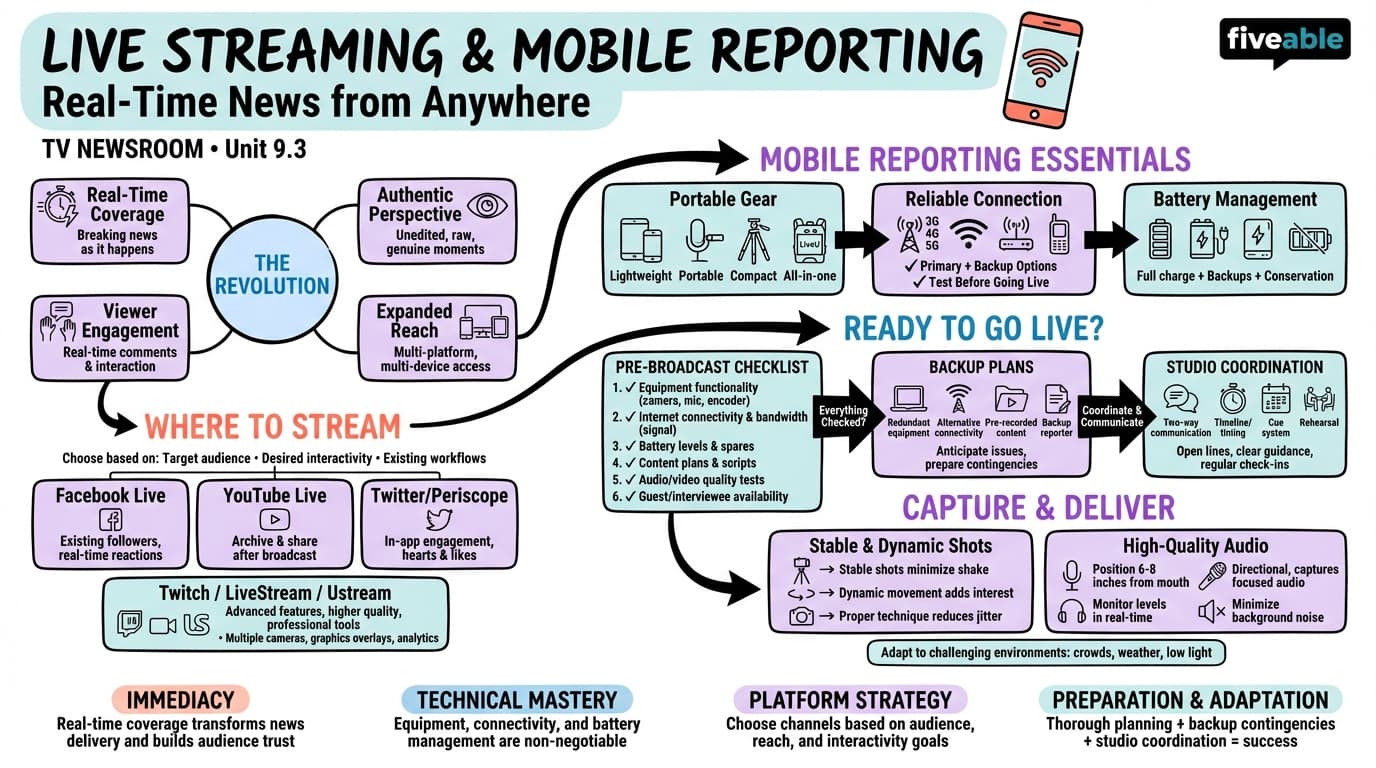 9.3 Live streaming and mobile reporting - TV Newsroom - Unit 9 visual cheatsheet