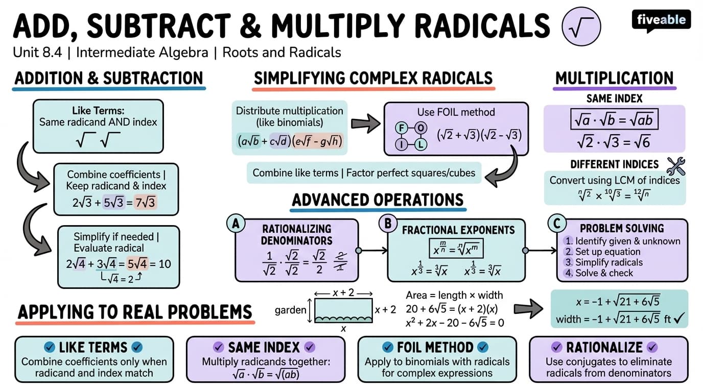 8.4 Add, Subtract, and Multiply Radical Expressions - Intermediate Algebra - Unit 8 visual cheatsheet