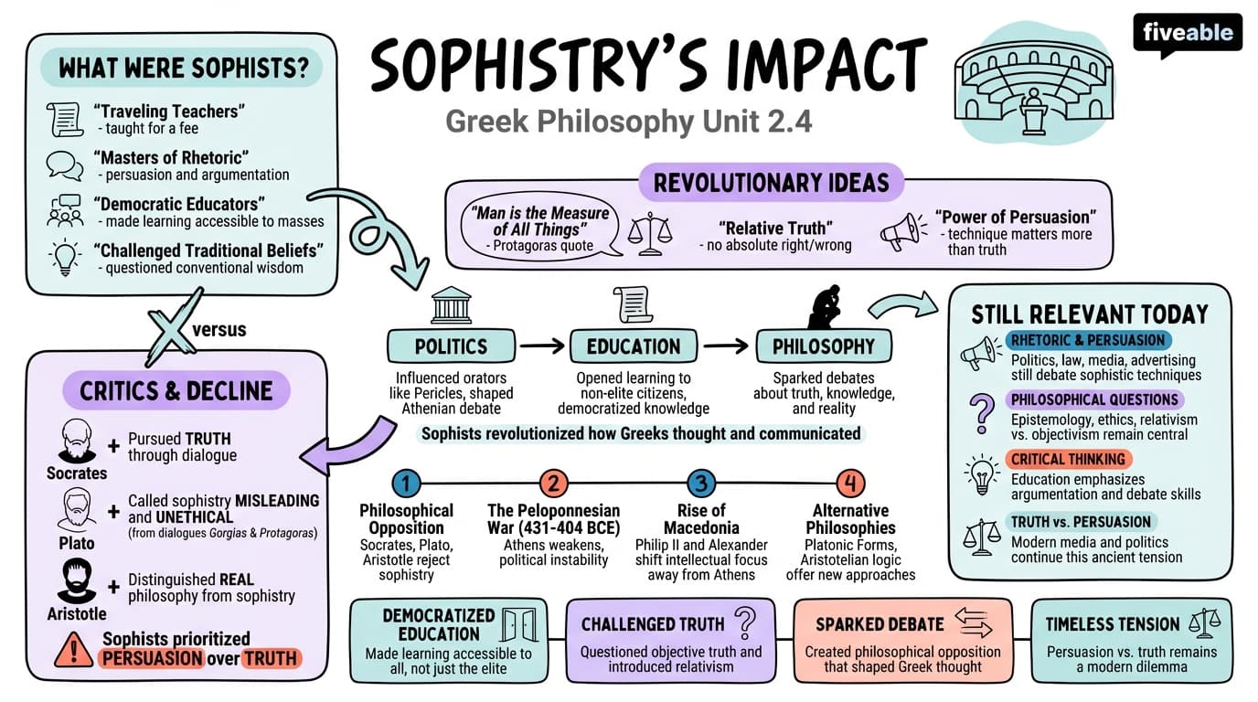 2.4 The impact of sophistry on Greek society and philosophy - History of Ancient Philosophy - Unit 2 visual cheatsheet
