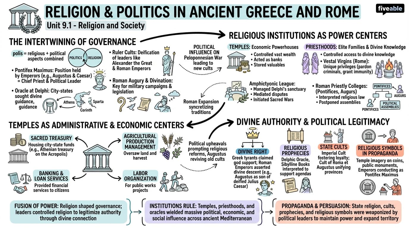 9.1 Religion and politics in ancient Greece and Rome - Greek and Roman Religion - Unit 9 visual cheatsheet