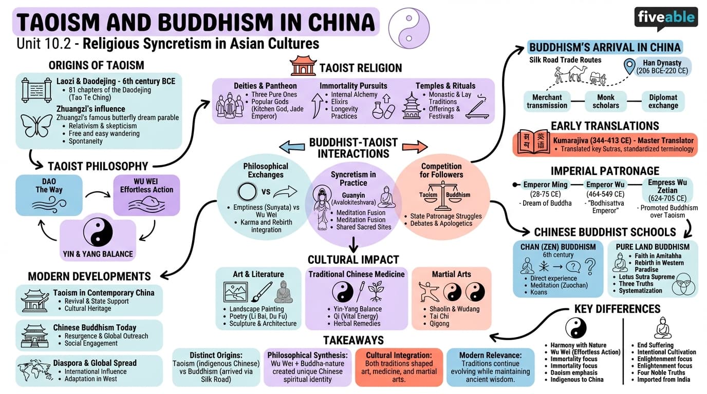 10.2 Taoism and Buddhism in China - Religions of Asia - Unit 10 visual cheatsheet