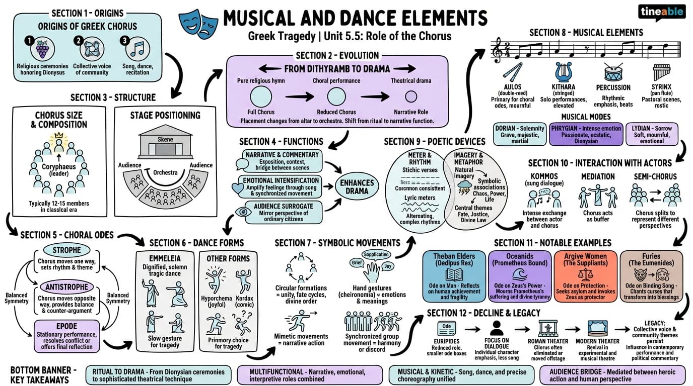 5.5 Musical and dance elements - Greek Tragedy - Unit 5 visual cheatsheet