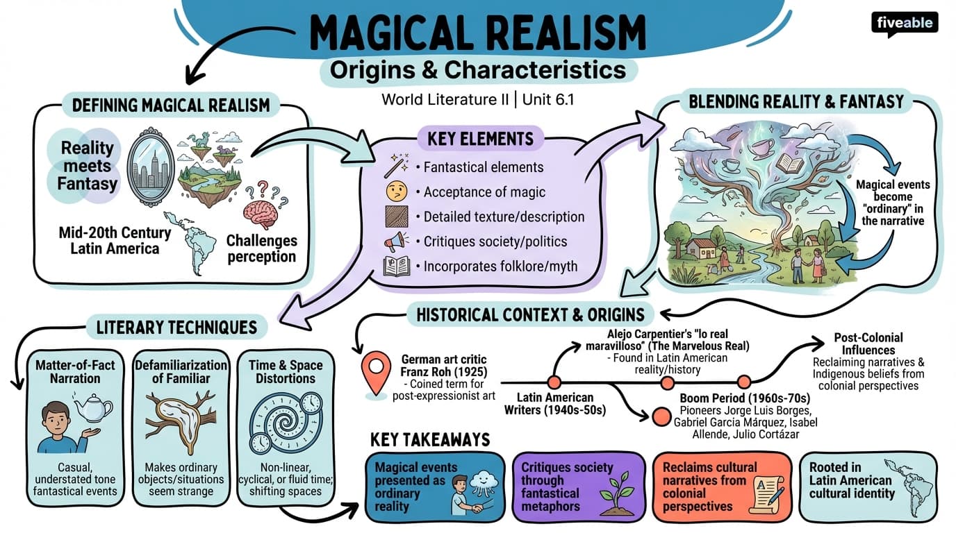 6.1 Origins and characteristics of Magical Realism - World Literature II - Unit 6 visual cheatsheet
