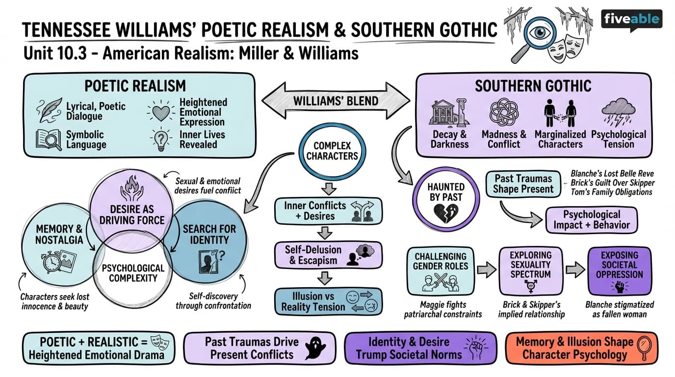 10.3 Tennessee Williams' poetic realism and Southern Gothic - Modernism to Postmodernism Theatre - Unit 10 visual cheatsheet
