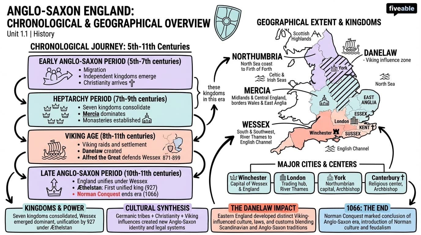 1.1 Chronological and geographical overview of Anglo-Saxon England - Anglo-Saxon England - Unit 1 visual cheatsheet