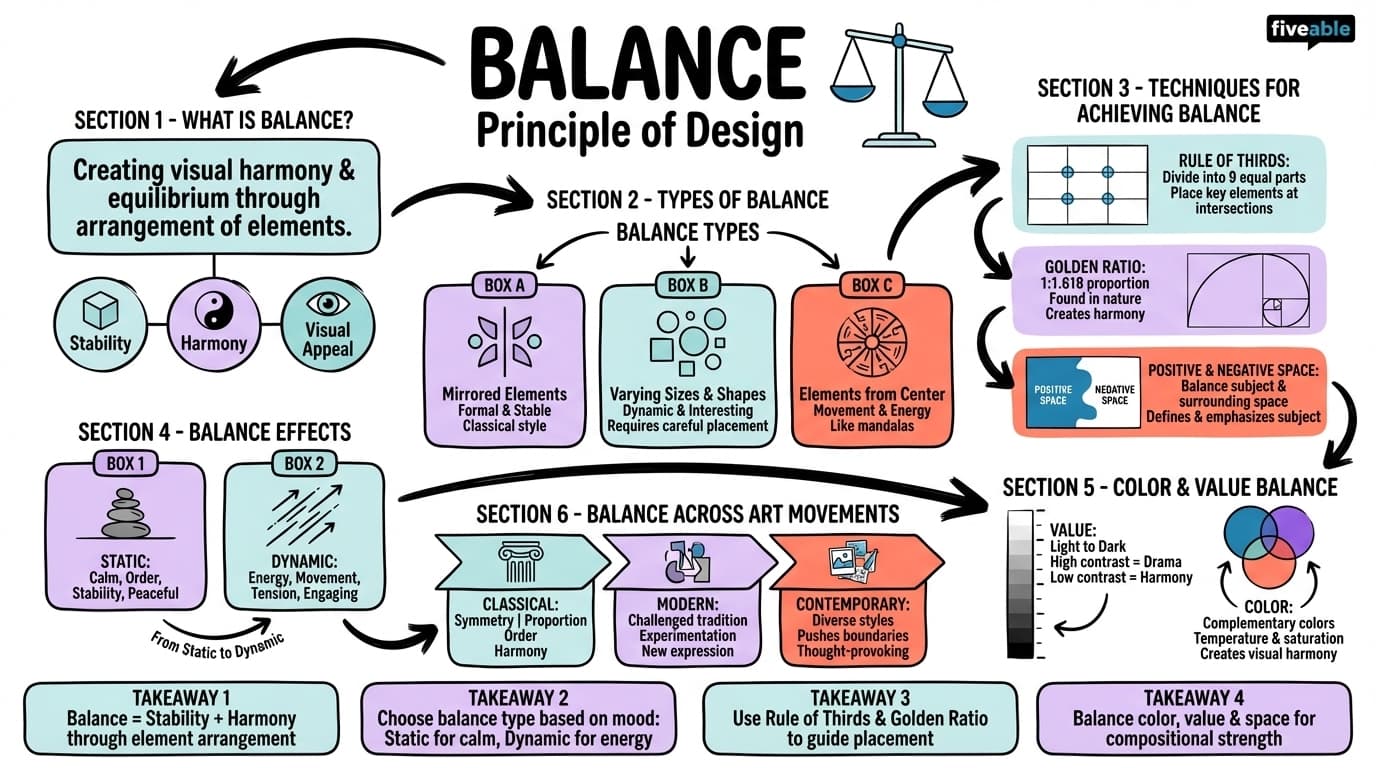 2.1 Balance - Drawing I - Unit 2 visual cheatsheet