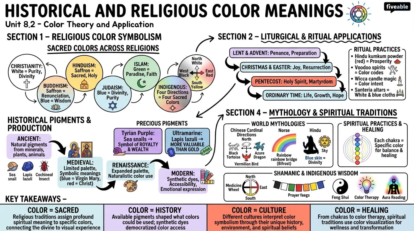 8.2 Historical and Religious Color Meanings - Color Theory and Application - Unit 8 visual cheatsheet