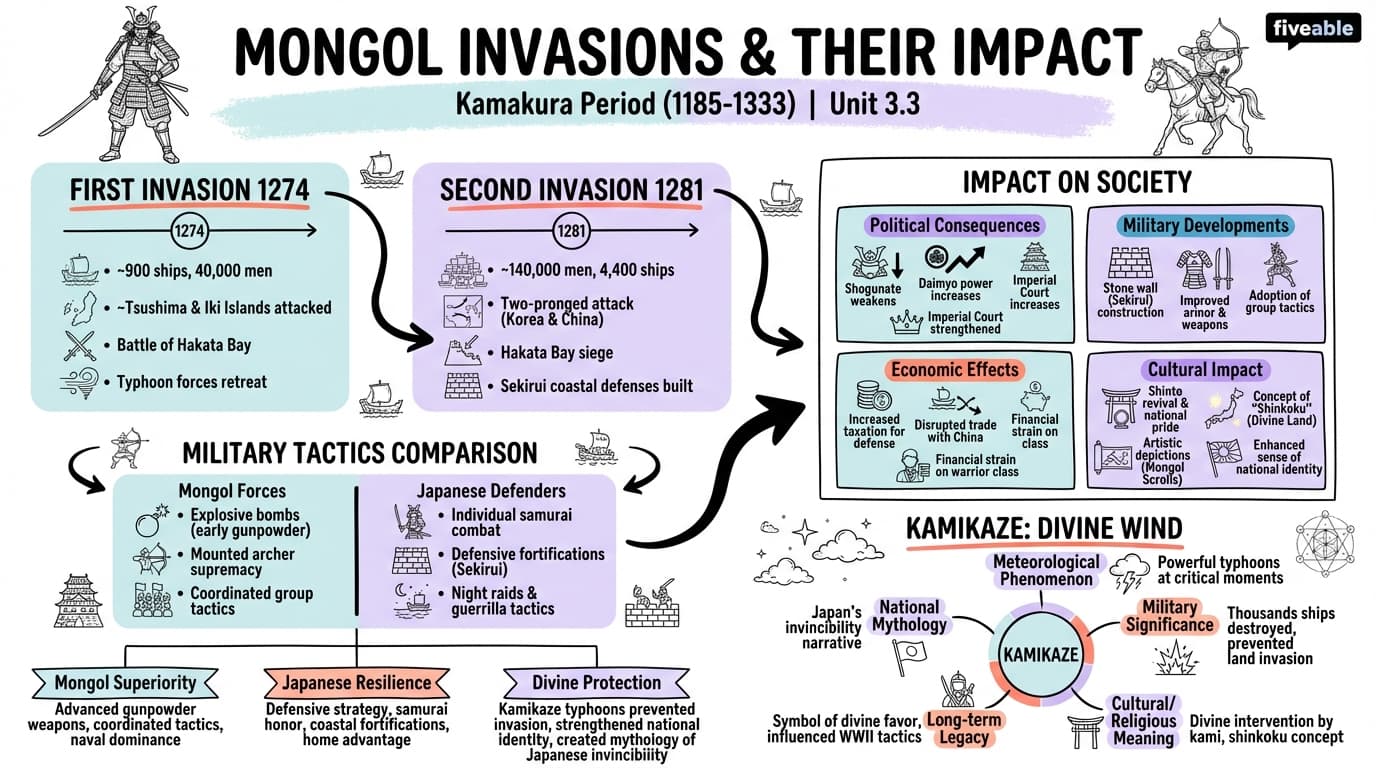3.3 Mongol invasions and their impact - History of Japan - Unit 3 visual cheatsheet