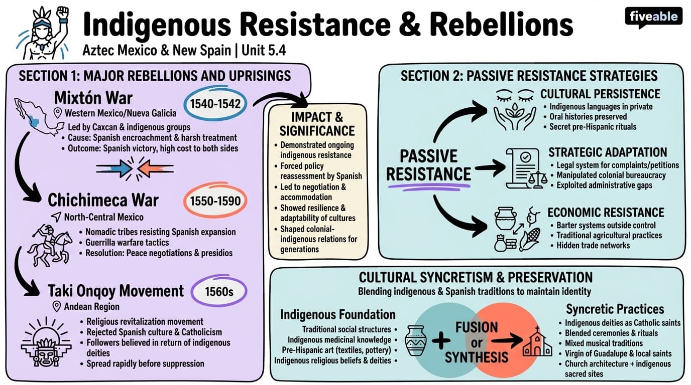 5.4 Indigenous resistance and rebellions - History of Aztec Mexico and New Spain - Unit 5 visual cheatsheet