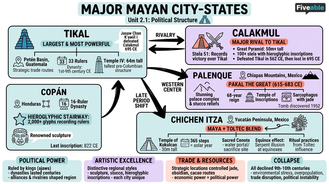 2.1 Major Mayan city-states - Mayan Civilization History - Unit 2 visual cheatsheet