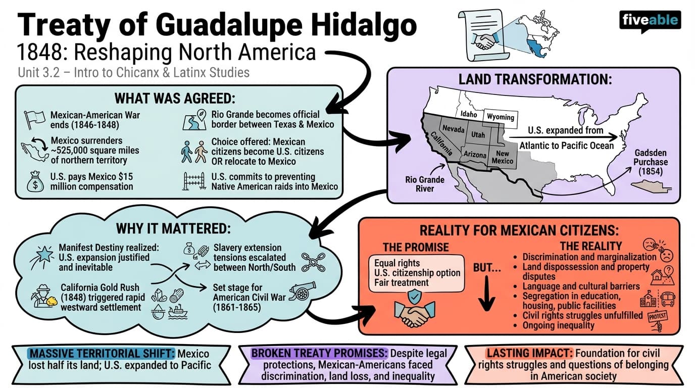 3.2 Terms and implications of the Treaty of Guadalupe Hidalgo - Intro to Chicanx and Latinx Studies - Unit 3 visual cheatsheet