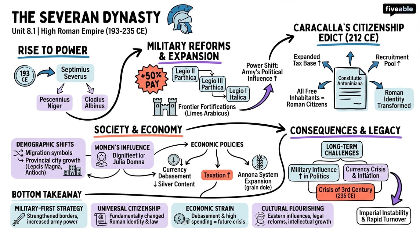 8.1 The Severan Dynasty - Ancient Rome - Unit 8 visual cheatsheet