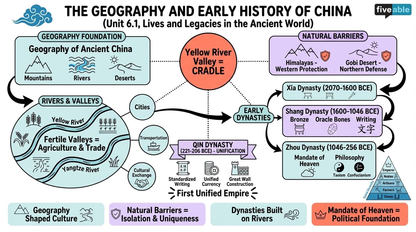 6.1 The Geography and Early History of China - Lives and Legacies in the Ancient World - Unit 6 visual cheatsheet