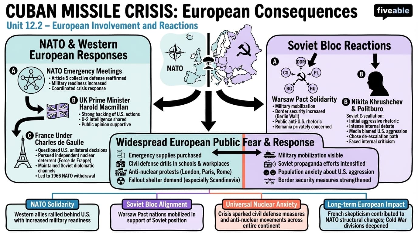 12.2 European involvement and reactions - European History – 1945 to Present - Unit 12 visual cheatsheet