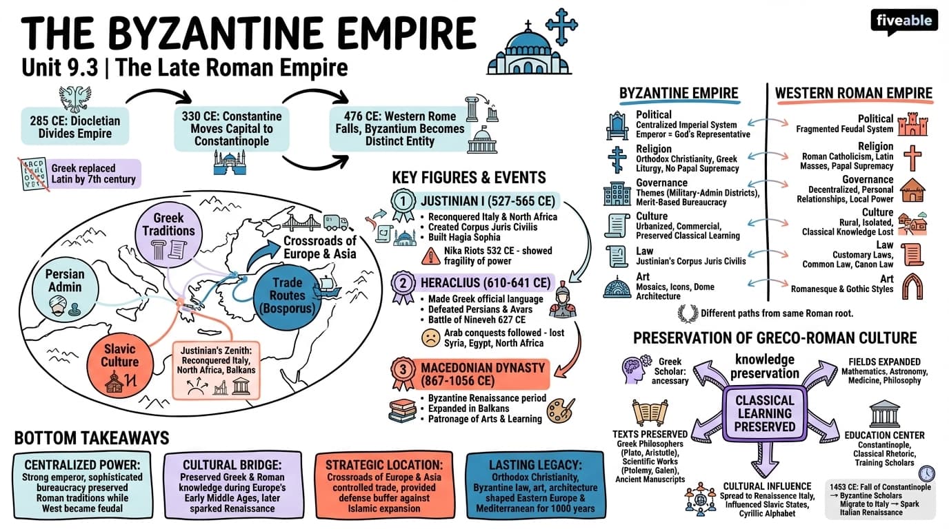 9.3 The Byzantine Empire - Ancient Rome - Unit 9 visual cheatsheet
