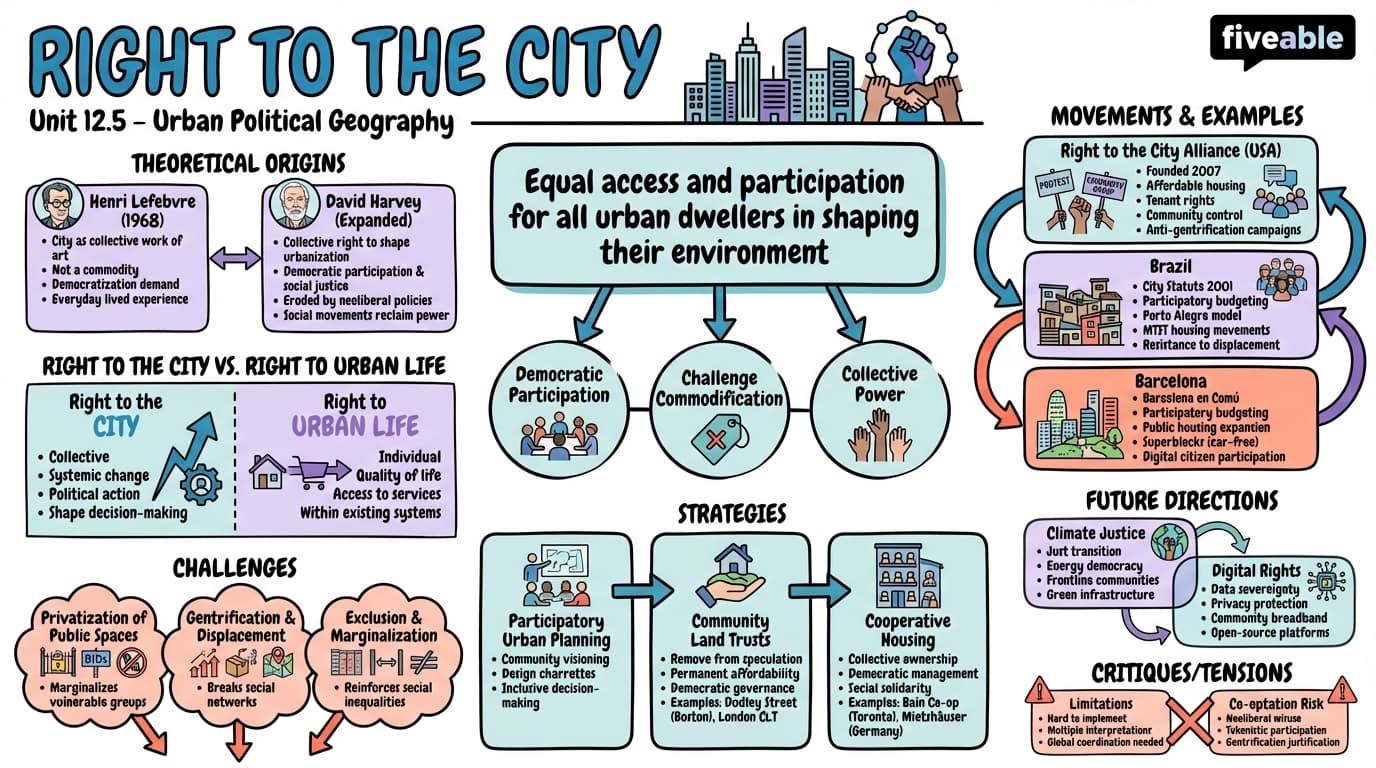 12.5 Right to the city - Political Geography - Unit 12 visual cheatsheet