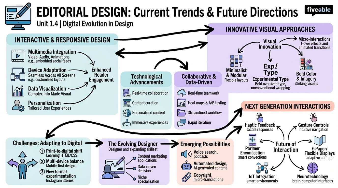 1.4 Current Trends and Future Directions - Editorial Design - Unit 1 visual cheatsheet