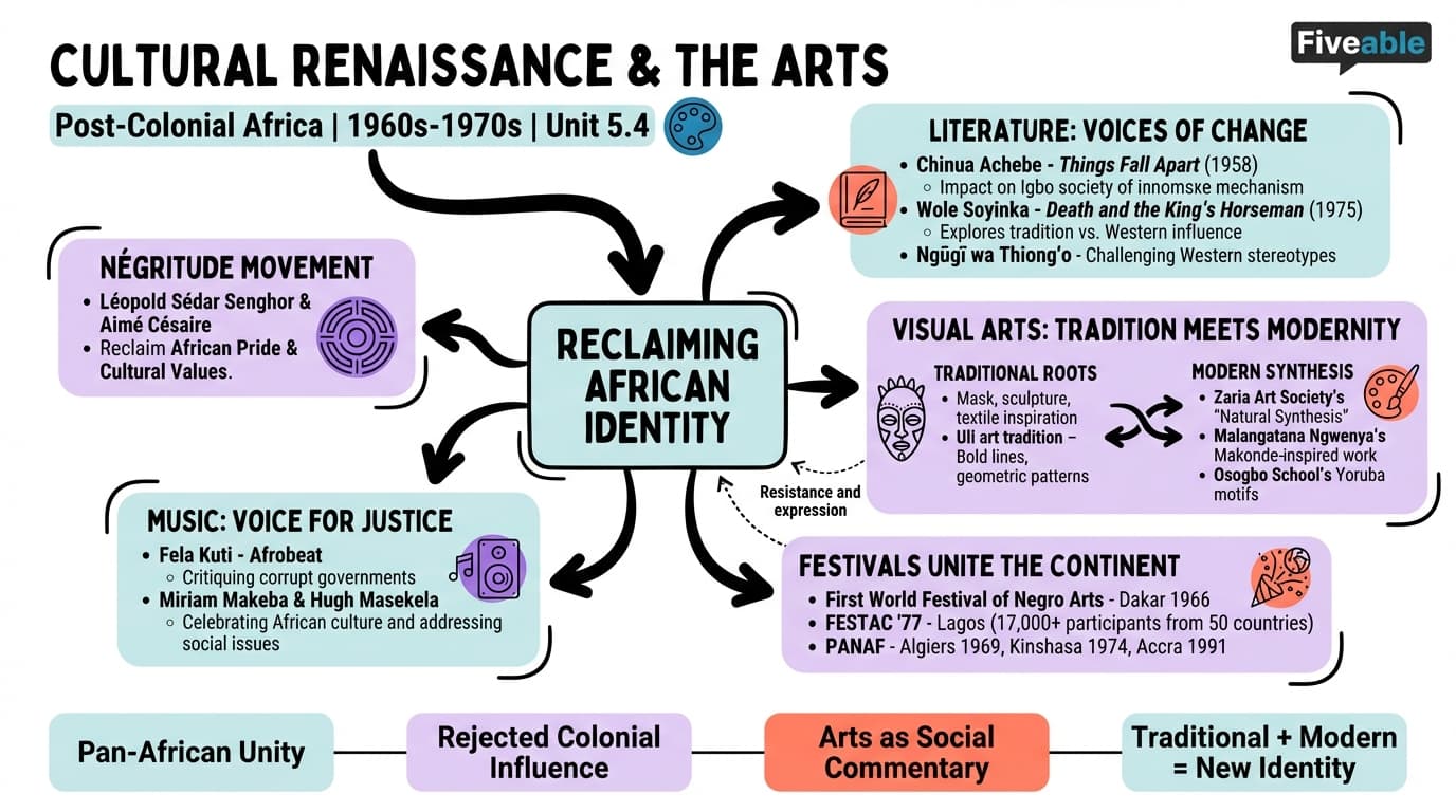 5.4 Cultural Renaissance and the Arts - History of Africa – 1800 to Present - Unit 5 visual cheatsheet