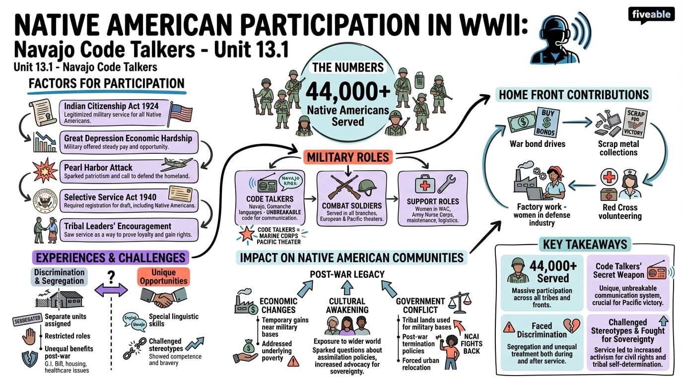 13.1 Native American participation in World War II - History of Native Americans in the Southwest - Unit 13 visual cheatsheet