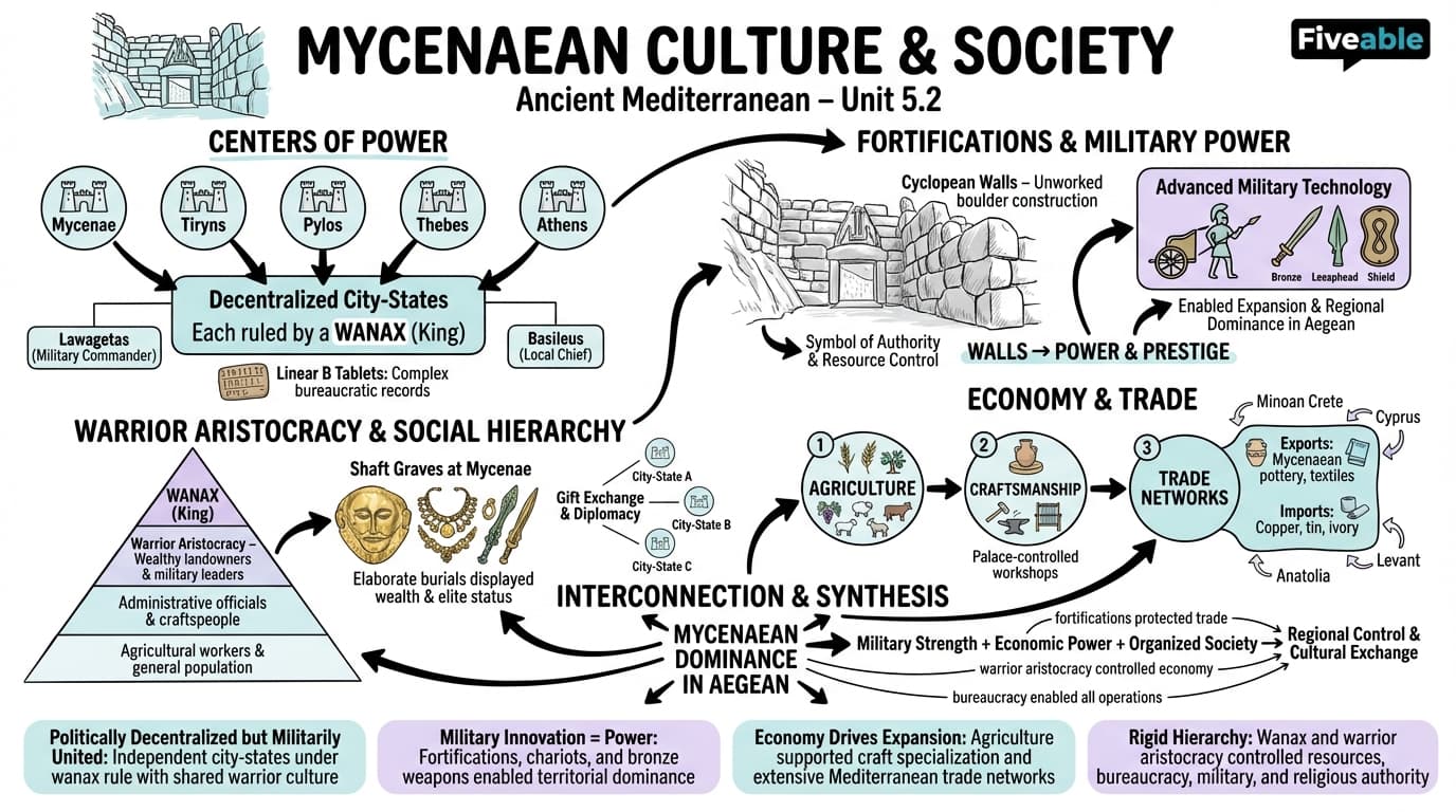 5.2 Mycenaean culture and society - Ancient Mediterranean - Unit 5 visual cheatsheet