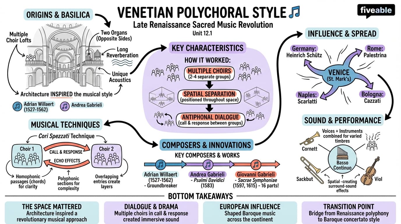 12.1 Venetian polychoral style - Music History – Renaissance - Unit 12 visual cheatsheet