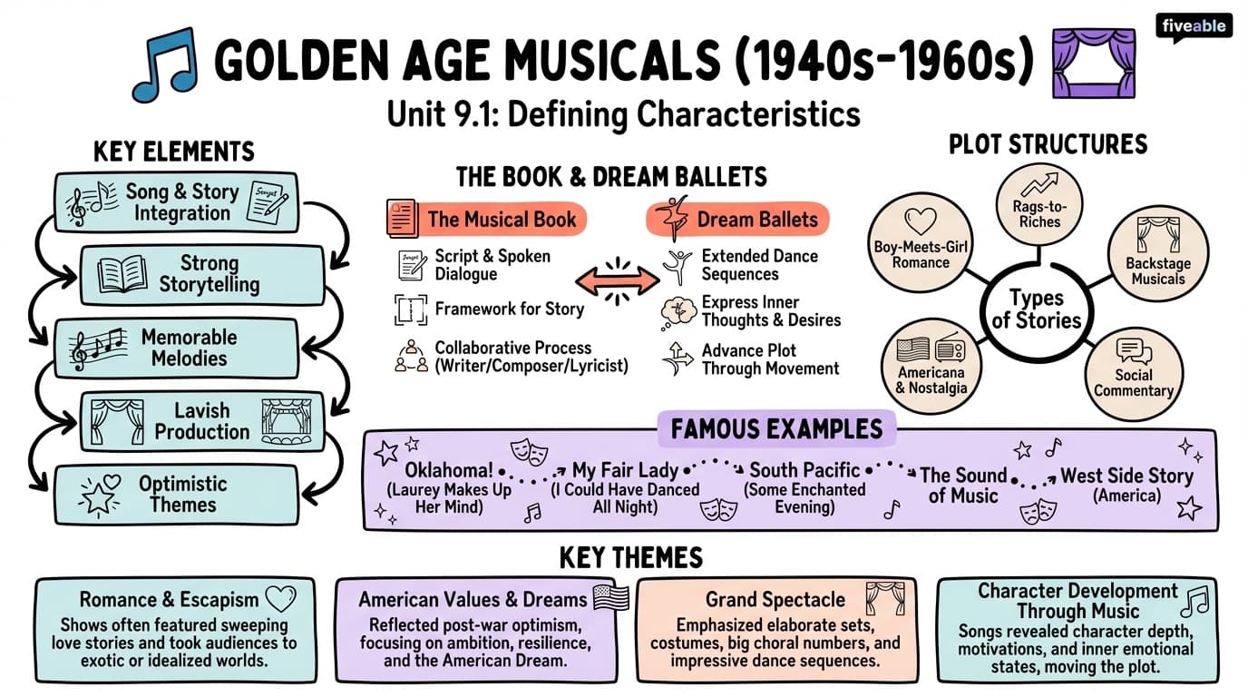 9.1 Defining Characteristics of Golden Age Musicals - Musical Theater Performance - Unit 9 visual cheatsheet