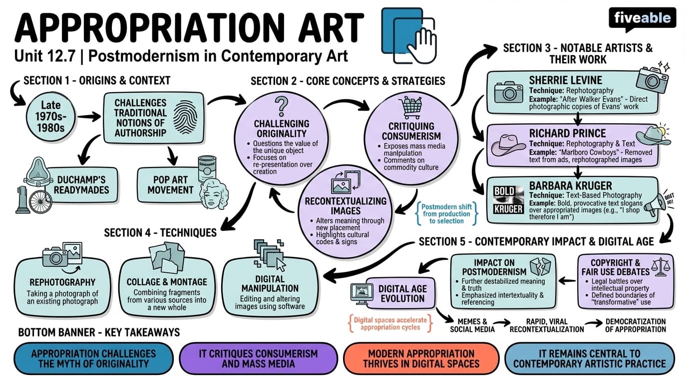 12.7 Appropriation art - Avant-garde Movements in Art - Unit 12 visual cheatsheet
