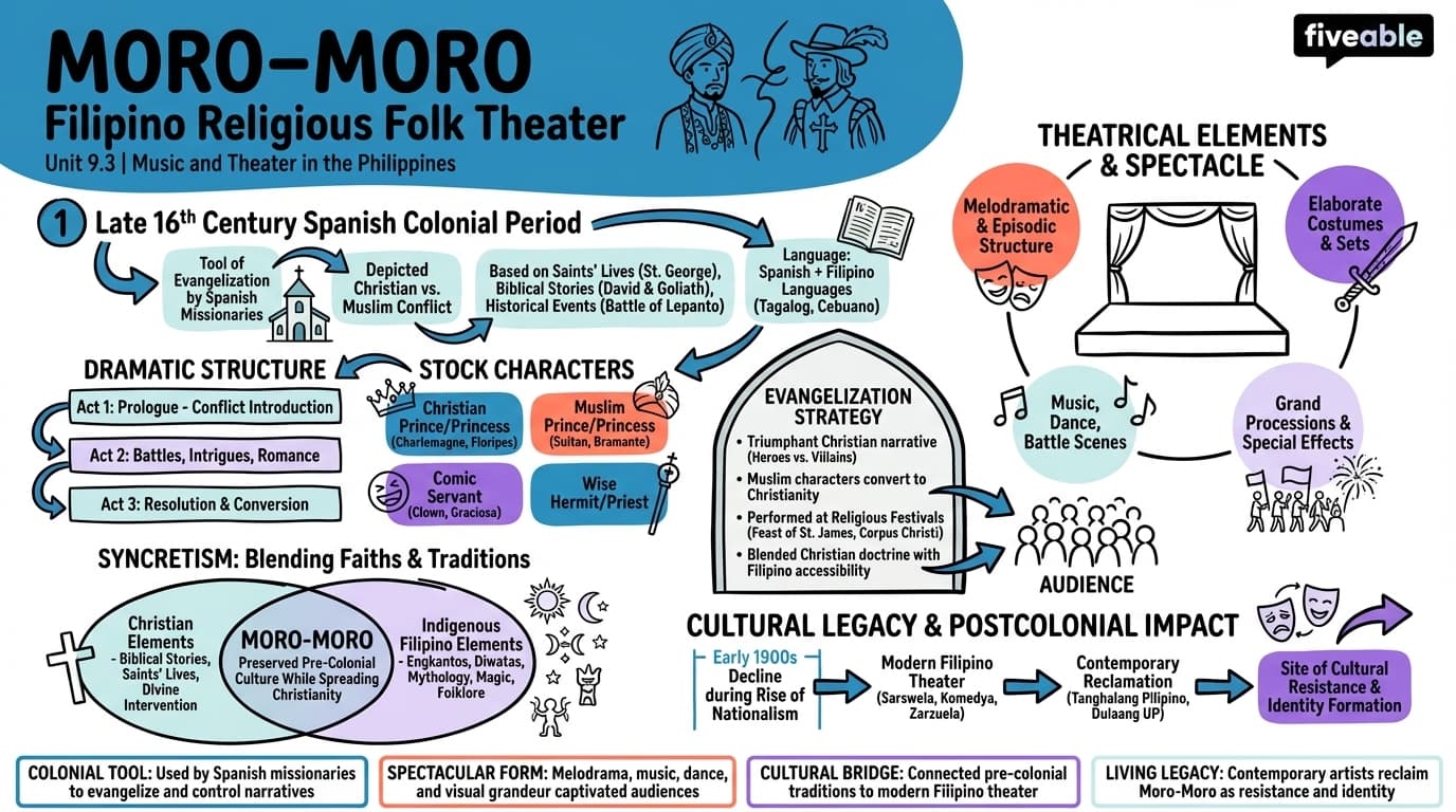 9.3 Moro-Moro: Filipino Religious Folk Theater - Music and Theater in Southeast Asia - Unit 9 visual cheatsheet