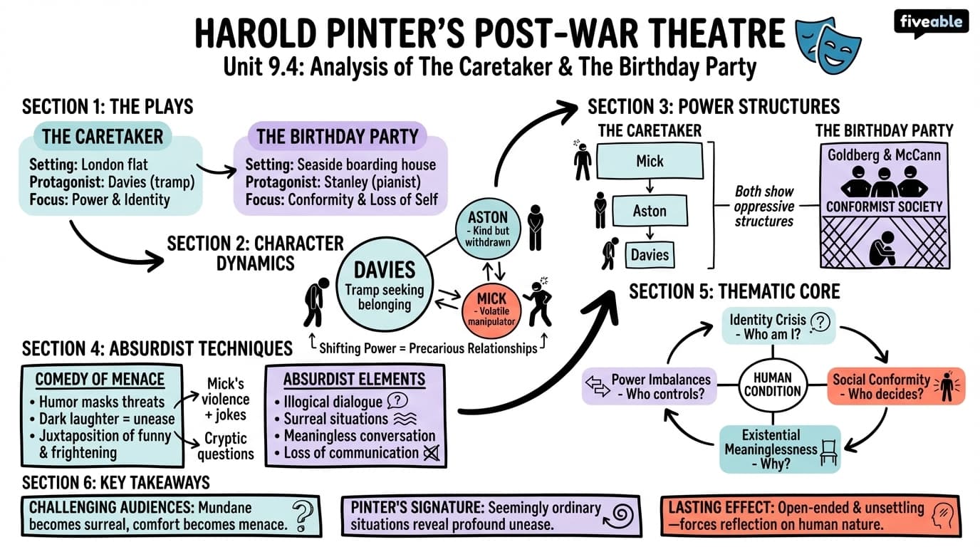 9.4 Analysis of "The Caretaker" and "The Birthday Party" - Modernism to Postmodernism Theatre - Unit 9 visual cheatsheet