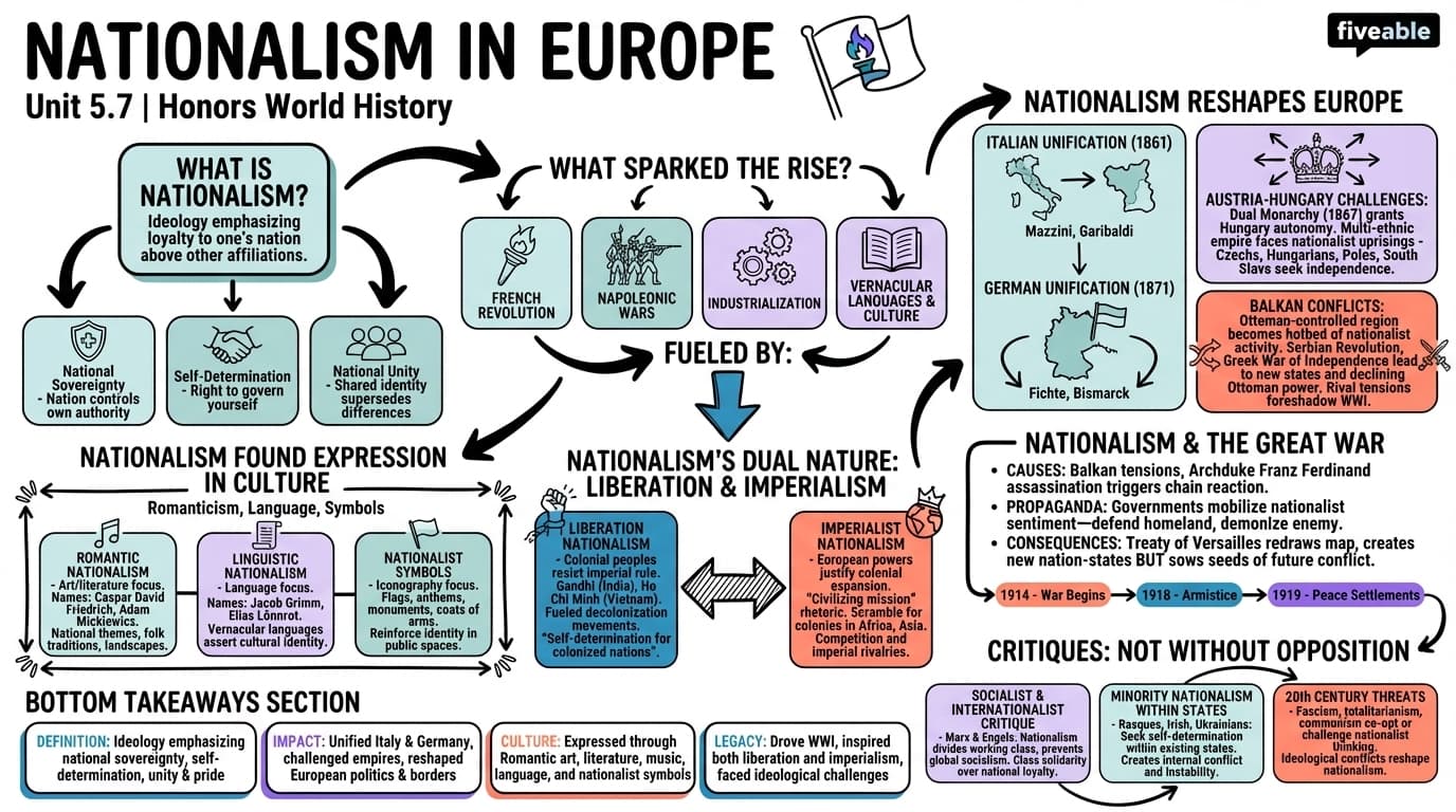5.7 Nationalism in Europe - Honors World History - Unit 5 visual cheatsheet