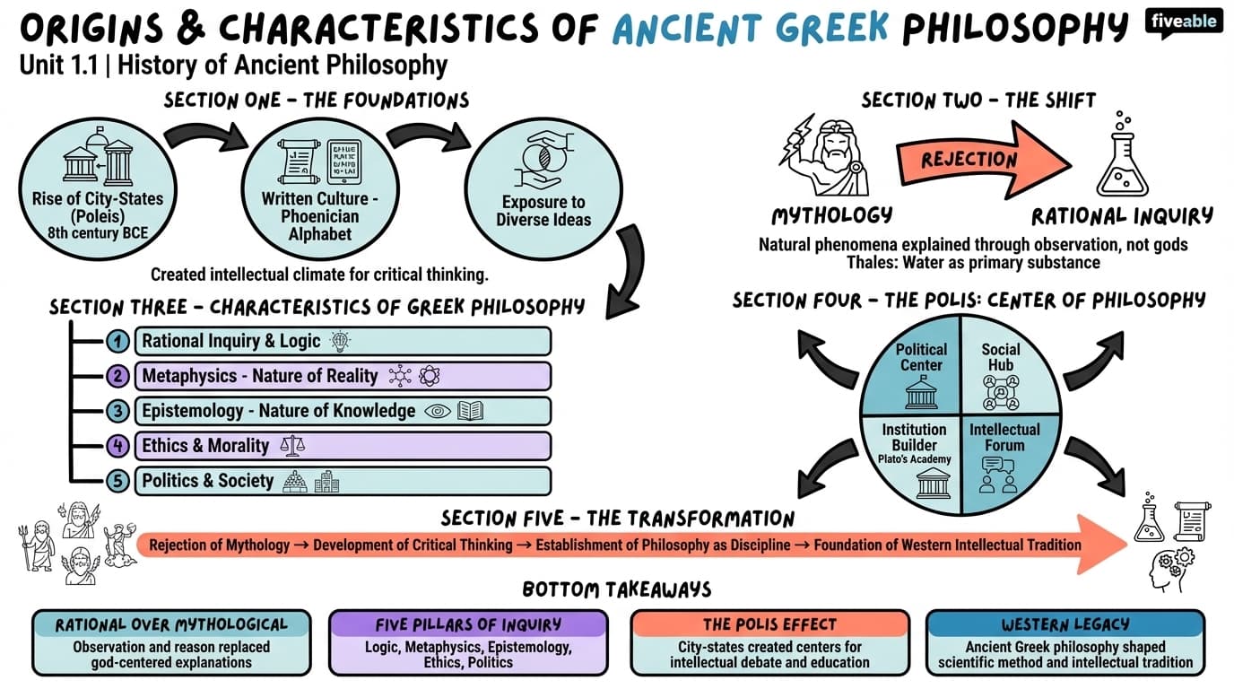 1.1 Origins and characteristics of ancient Greek philosophy - History of Ancient Philosophy - Unit 1 visual cheatsheet