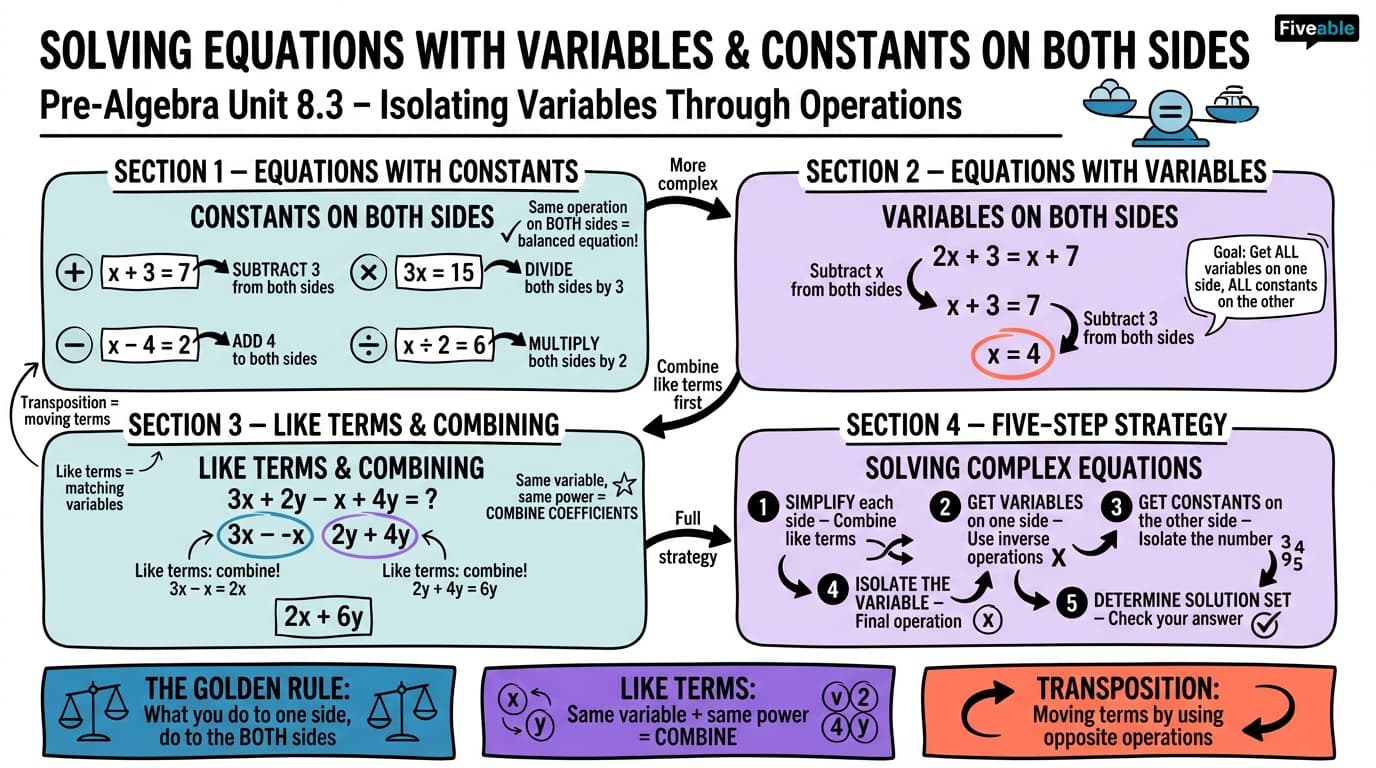 8.3 Solve Equations with Variables and Constants on Both Sides - Pre-Algebra - Unit 8 visual cheatsheet
