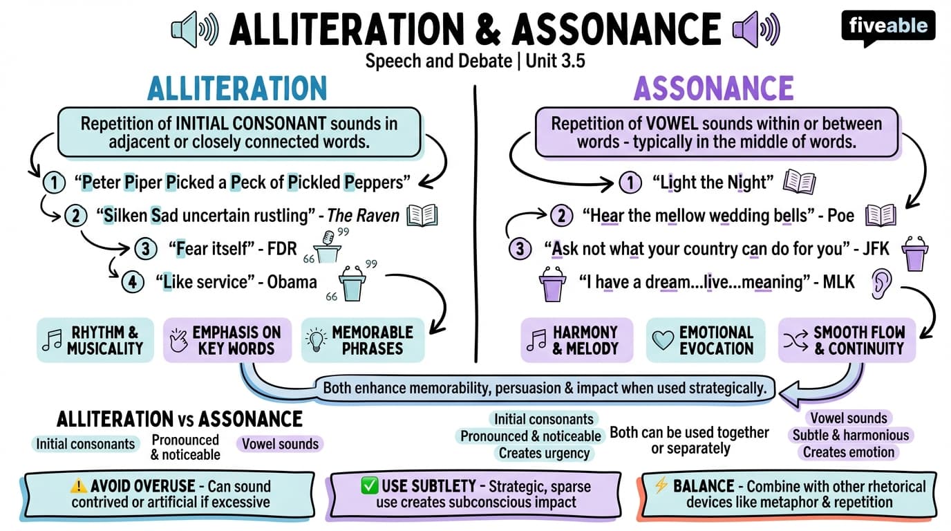 3.5 Alliteration and assonance - Speech and Debate - Unit 3 visual cheatsheet