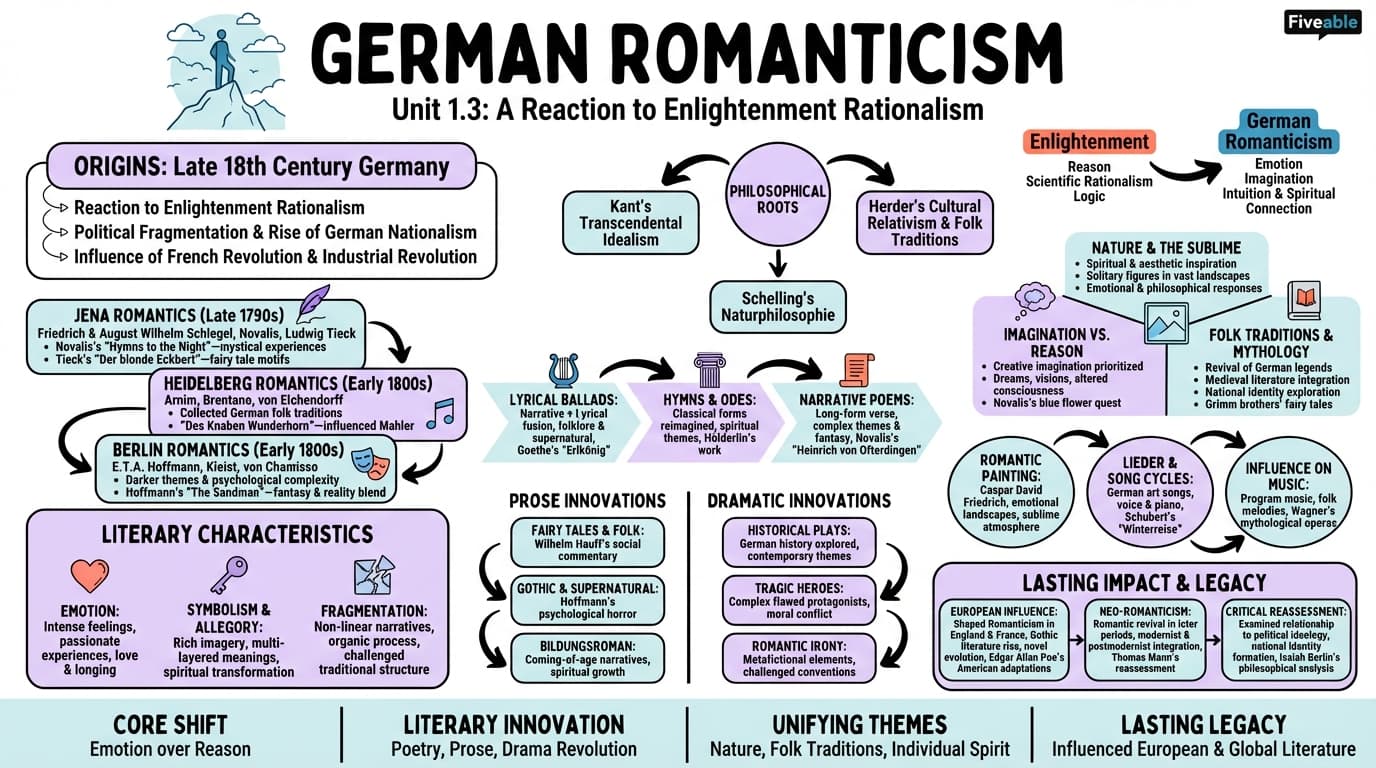 1.3 German Romanticism - World Literature II - Unit 1 visual cheatsheet