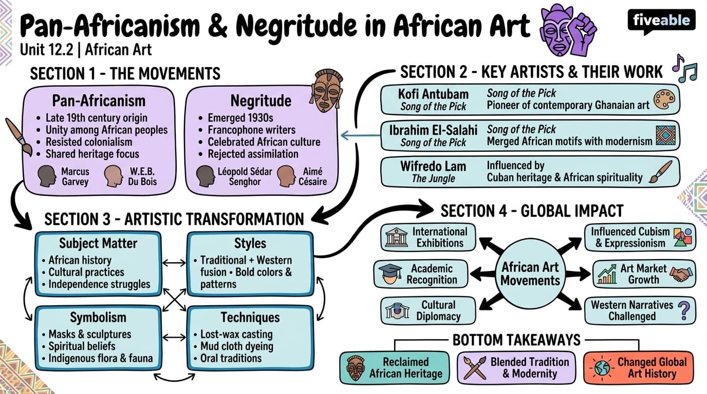 12.2 Pan-Africanism and Negritude in Art - African Art - Unit 12 visual cheatsheet