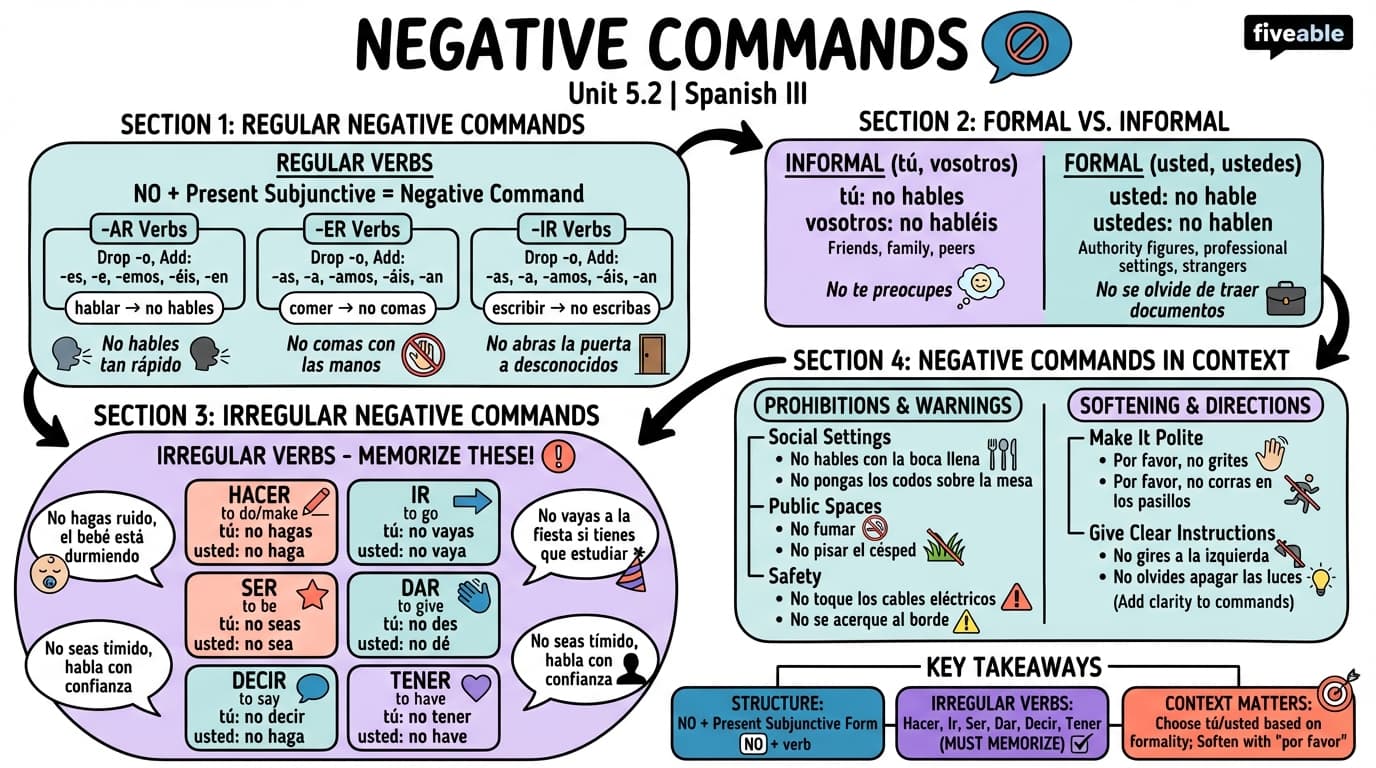 5.2 Negative Commands - Spanish III - Unit 5 visual cheatsheet