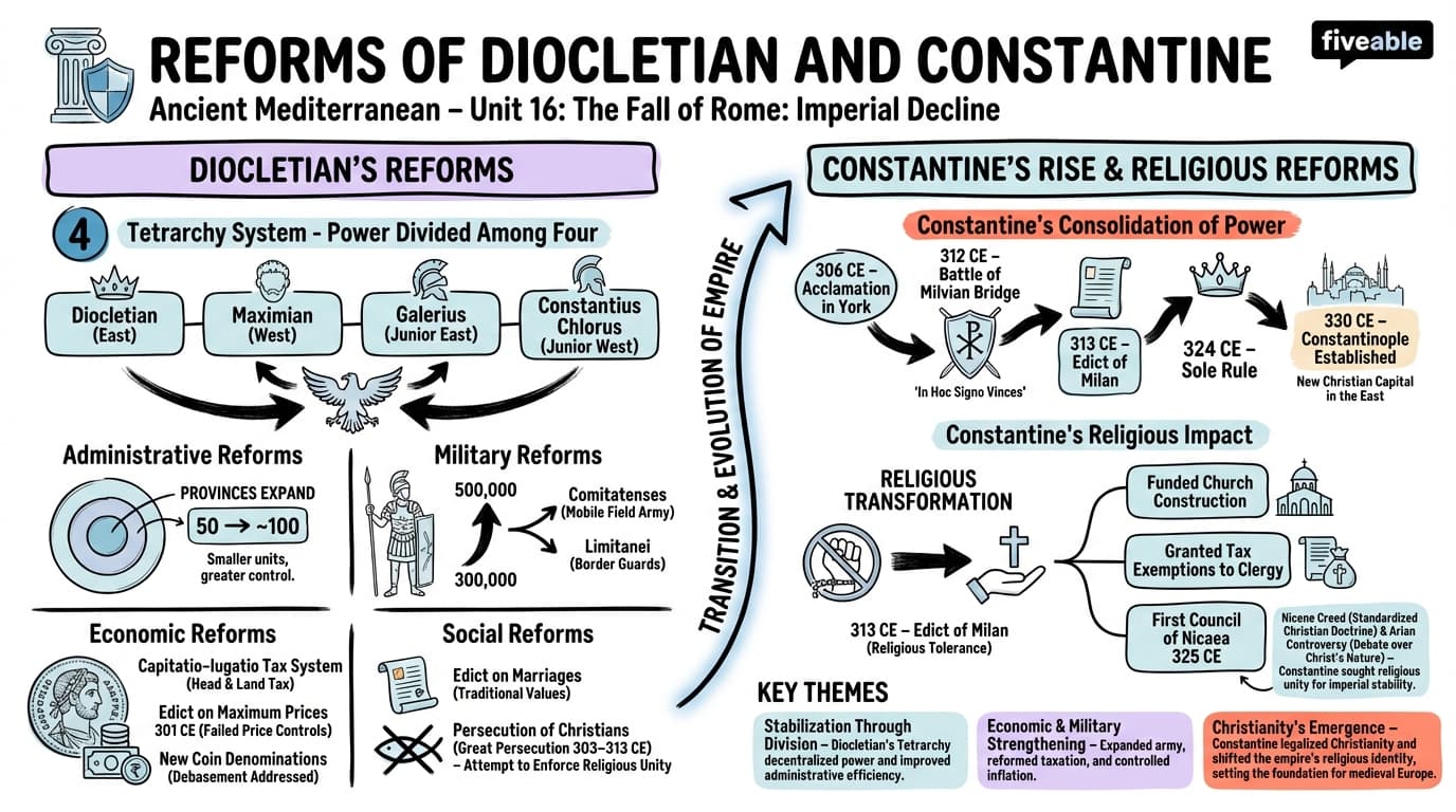 16.2 Reforms of Diocletian and Constantine - Ancient Mediterranean - Unit 16 visual cheatsheet