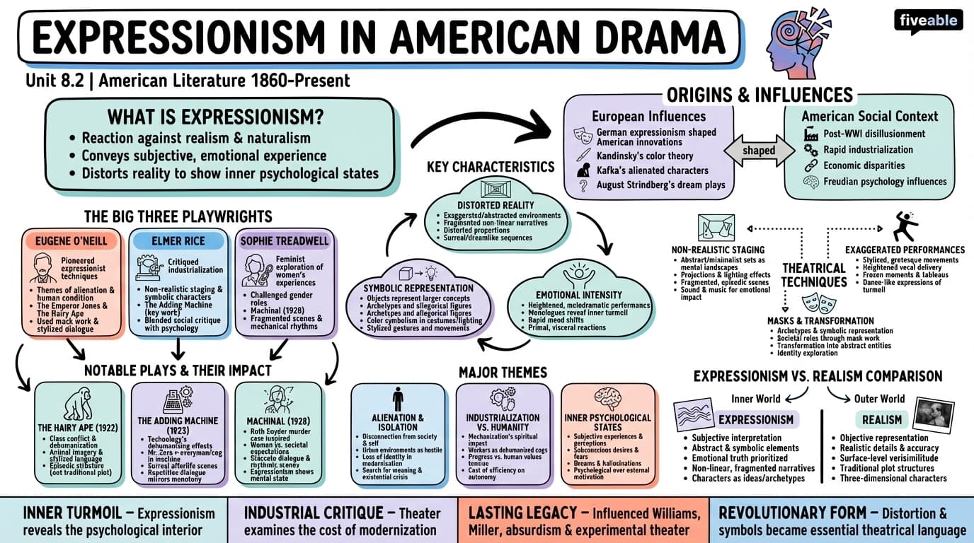 8.2 Expressionism in American drama - American Literature – 1860 to Present - Unit 8 visual cheatsheet