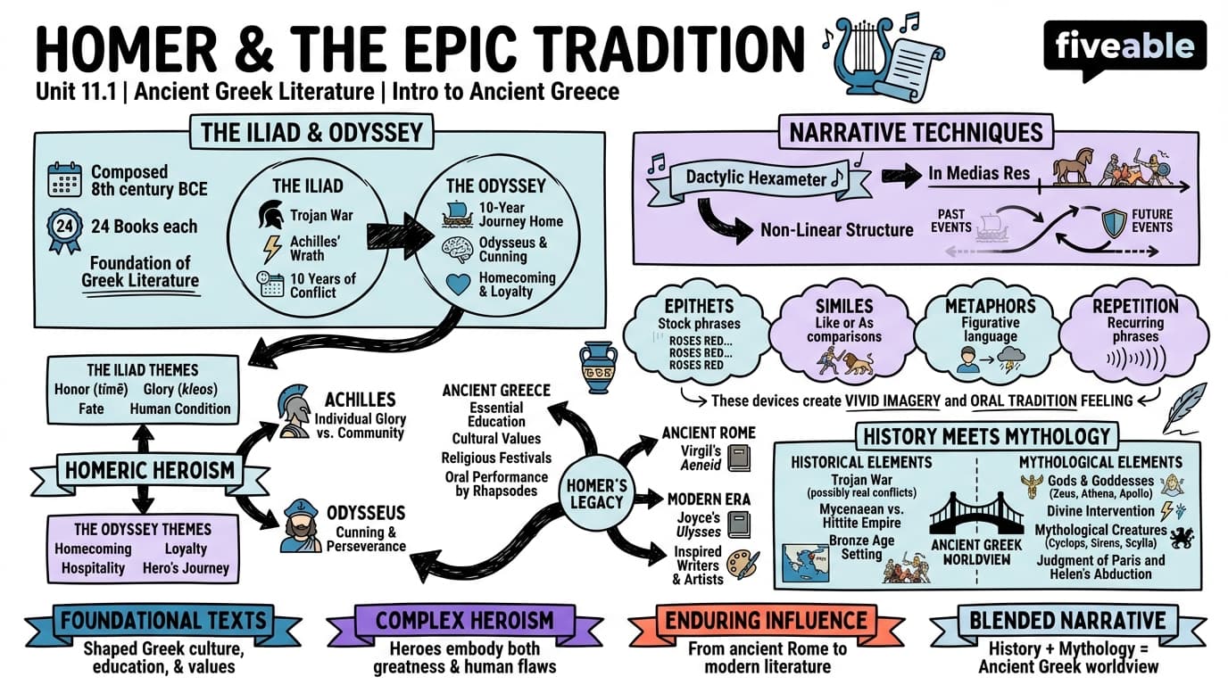 11.1 Homer and the Epic Tradition - Intro to Ancient Greece - Unit 11 visual cheatsheet