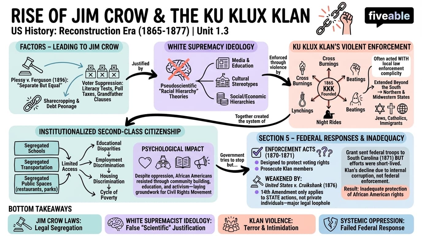 1.3 Rise of Jim Crow and the Ku Klux Klan - US History – 1865 to Present - Unit 1 visual cheatsheet