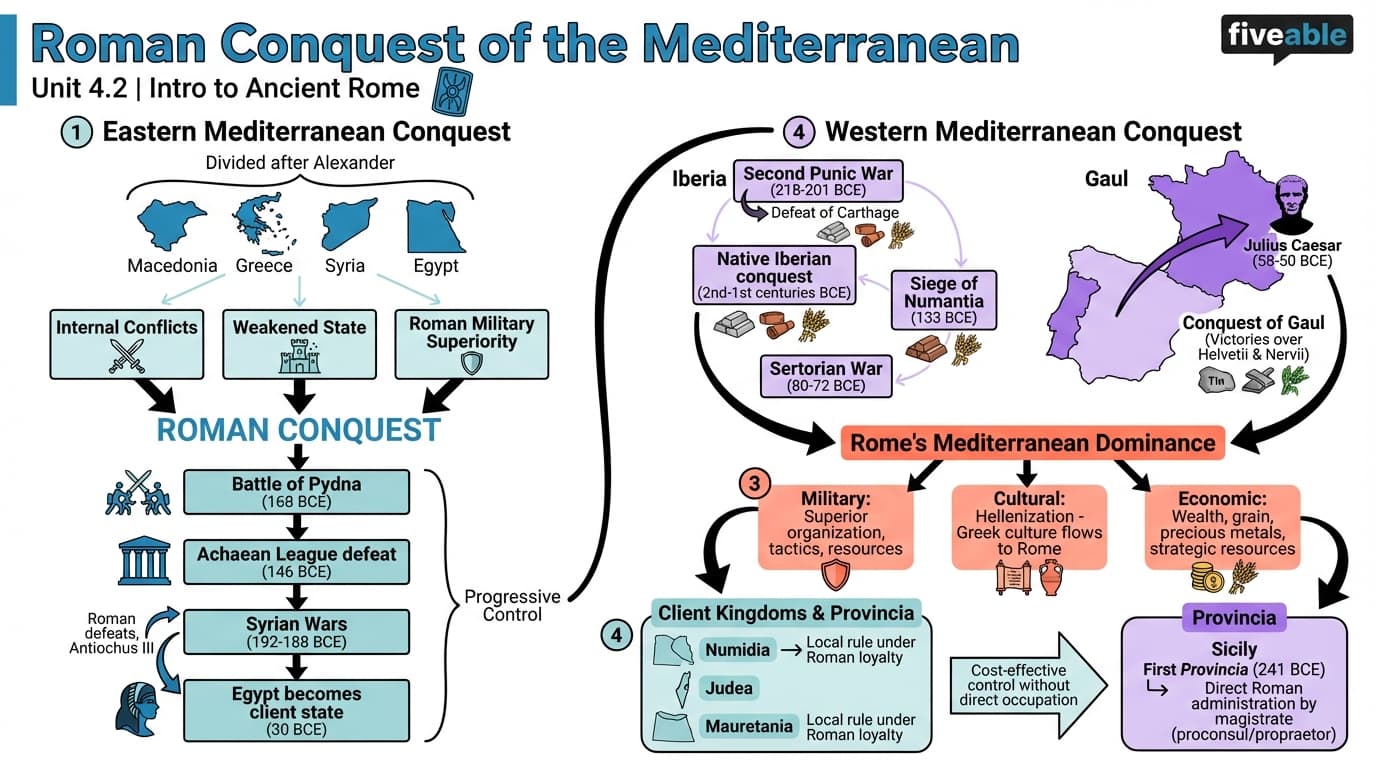 4.2 Roman conquest of the Mediterranean - Intro to Ancient Rome - Unit 4 visual cheatsheet