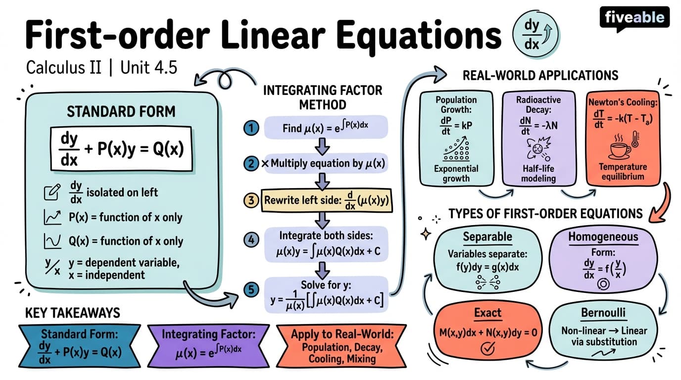 4.5 First-order Linear Equations - Calculus II - Unit 4 visual cheatsheet