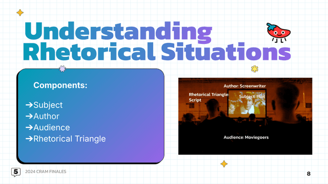 Understanding the Rhetorical Analysis Essay - AP Lang... | Fiveable