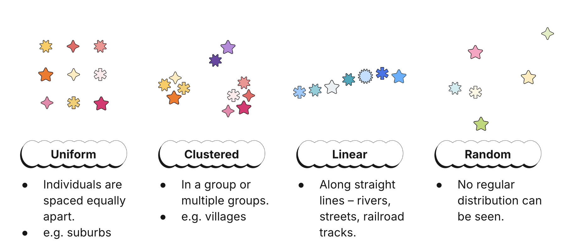 Spatial Concepts - AP HuG Study Guide | Fiveable