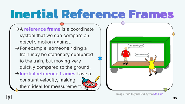 Reference Frames and Relative Motion – AP Physics 1 Review