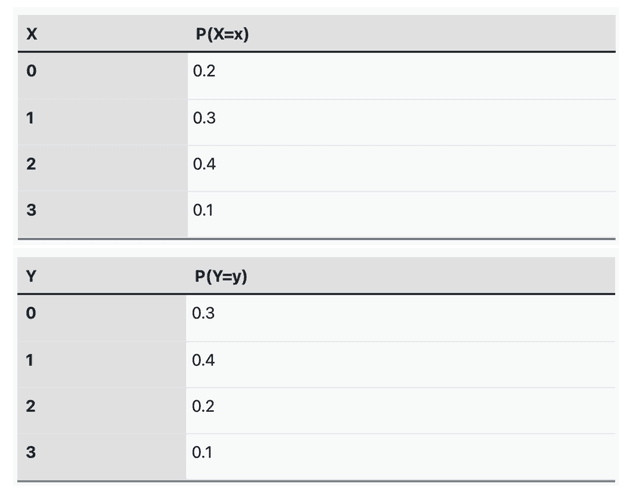 Combining Random Variables - AP Stats Study Guide | Fiveable