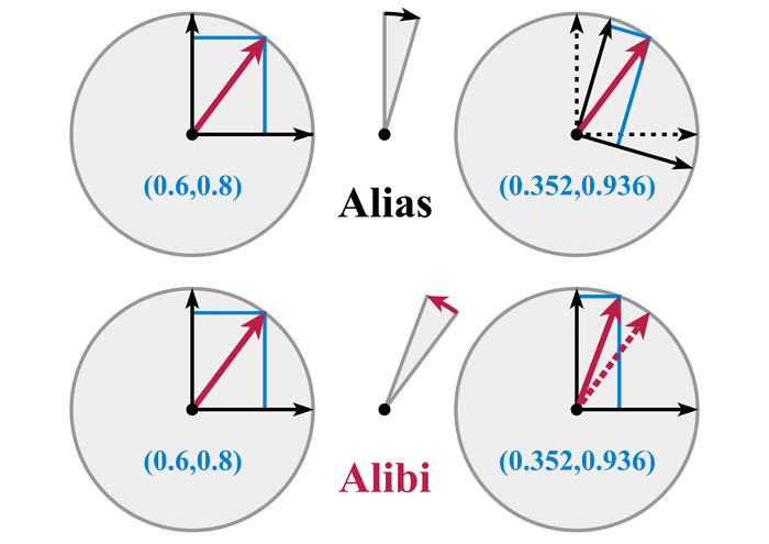 Graphics Engineering Line Rotation Computer Graphics and Image Processing | Abstract Linear... | Fiveable