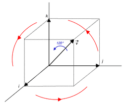 Spatial descriptions and transformations | Robotics Class... | Fiveable